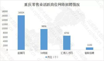 云威榜重庆互联网零售业大数据监测分析报告第501期 互联网销售趋势解析