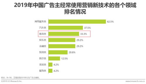 中国在线教育产品互联网营销策略研究报告