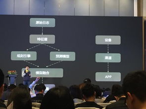 2017年第2届移动互联网营销峰会 引流驱动互联网销售新变革