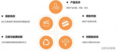 干货分享 互联网产品外观专利的创新方法与销售策略解析