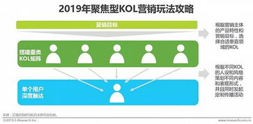 # Section标题 一 /  篇章节点边界位移与原解构造—所观察事物即是营销新法