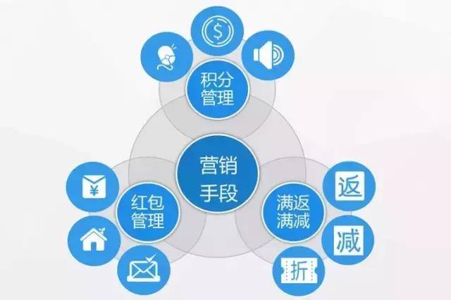维金互联网物流与互联网销售行业的互金解决方案探析